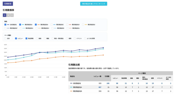 東京大学 稲見昌彦教授がプロ向け執筆プラットフォーム「theLetter」でニュースレター『稲見昌彦の自在化通信』を配信開始
