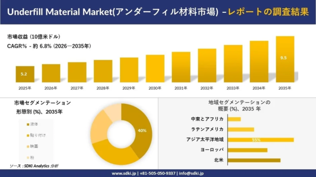 【市場調査】金属乾燥機の世界市場、年平均成長率6.7%で拡大！進化する産業の展望