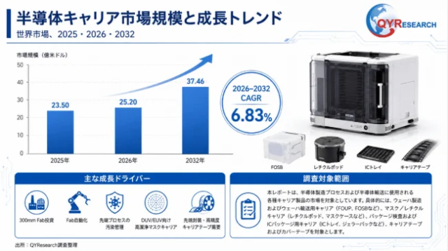 2032年には2,690百万ドル規模へ！携帯用ガス検知器市場が迎える高成長期と技術革新の最前線