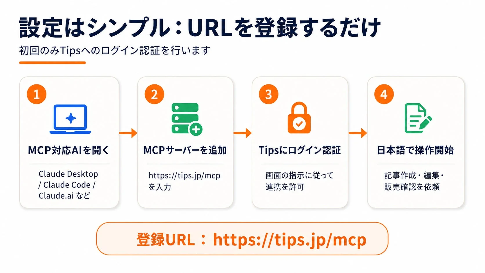 設定方法