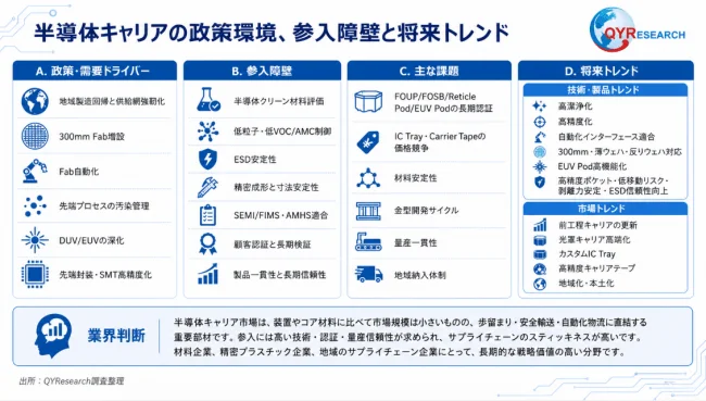 半導体キャリアの政策環境、参入障壁と将来トレンド