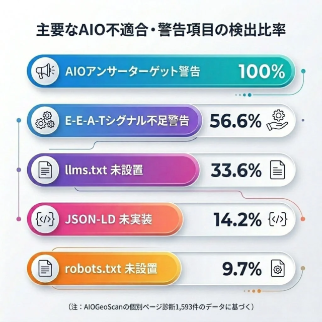 商品購入の決め手は？500人アンケートで判明！メディア掲載実績がもたらす信頼と購買行動への影響