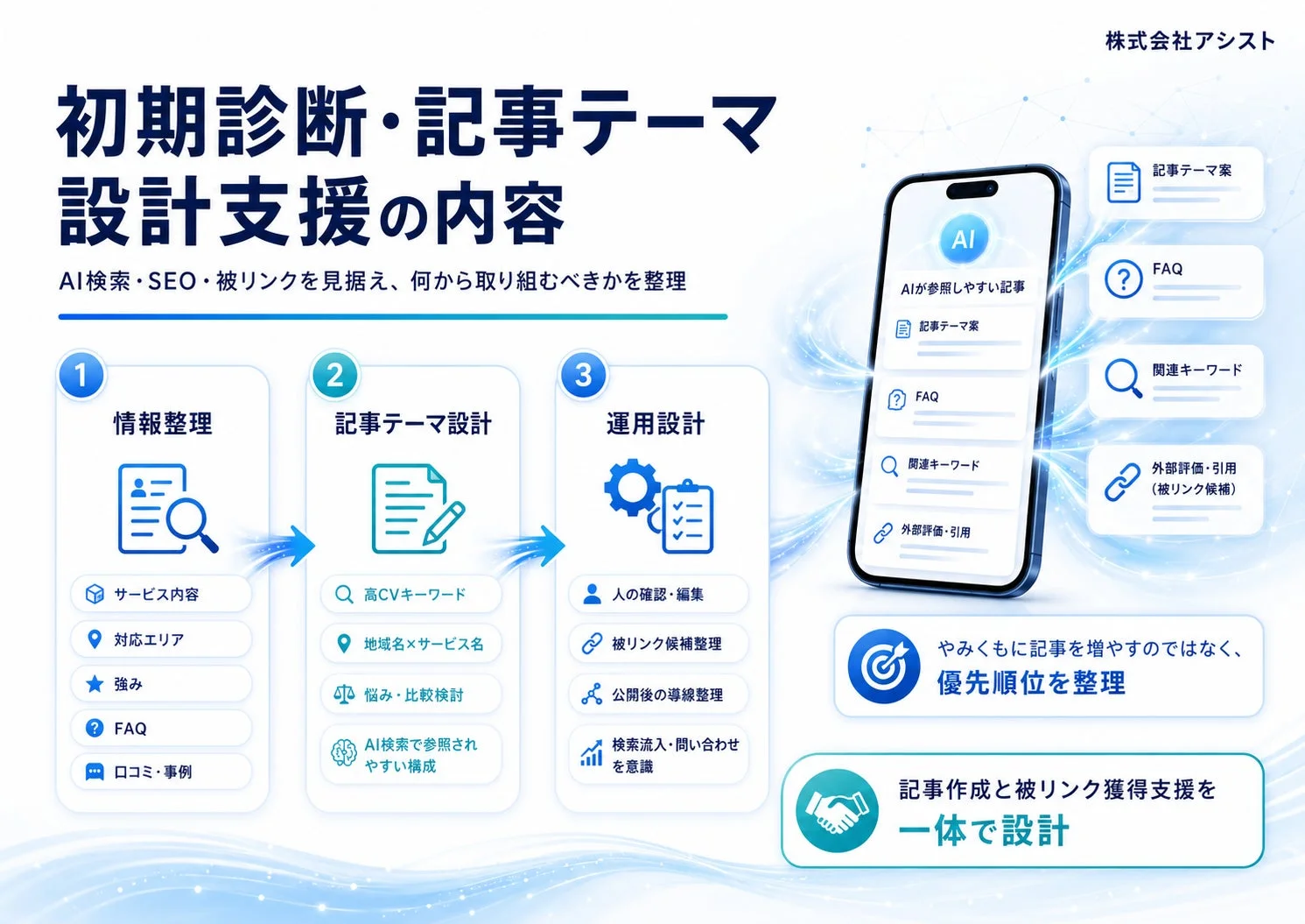 初期診断・記事テーマ設計支援の内容