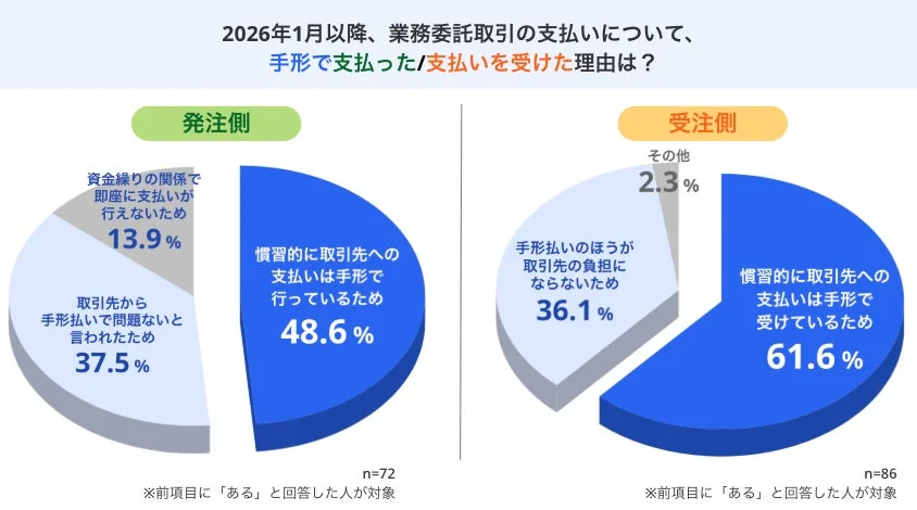 手形支払い理由円グラフ