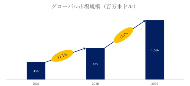 航空IoT市場、2035年に3744億ドルへ急拡大！AIが牽引するデジタル航空エコシステムの未来 ✈️
