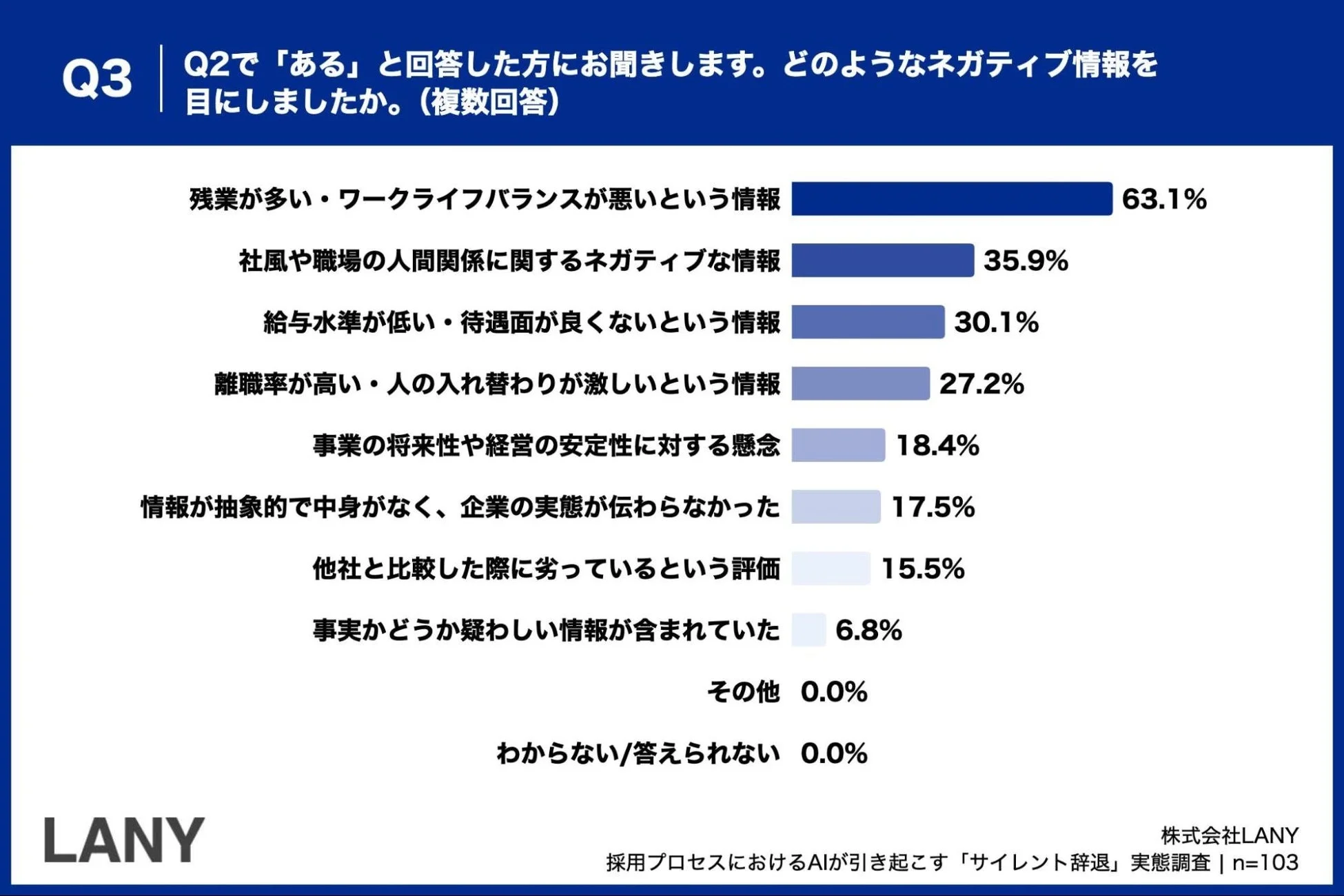 ネガティブな情報の内容