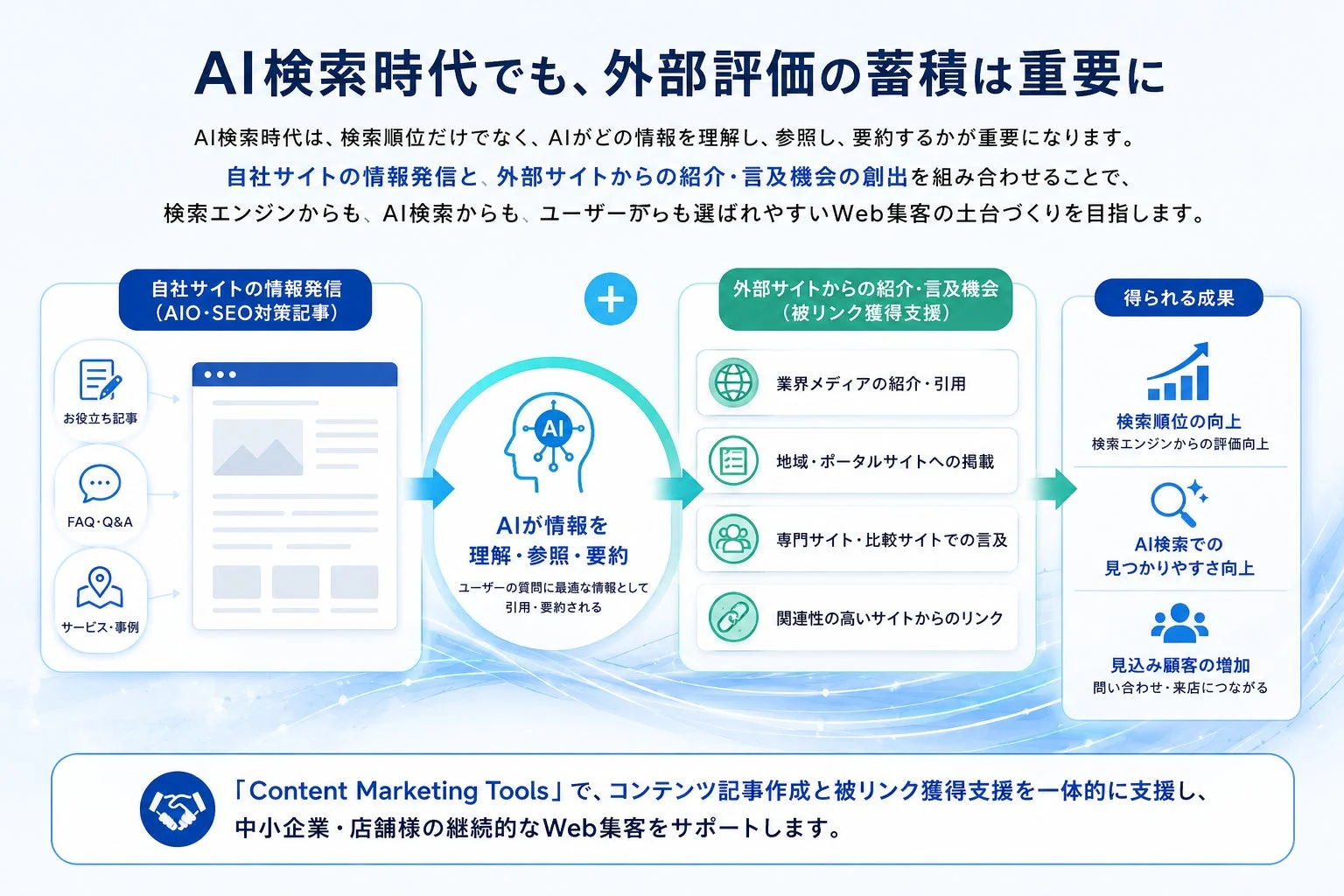 AI検索時代でも、外部評価の蓄積は重要に