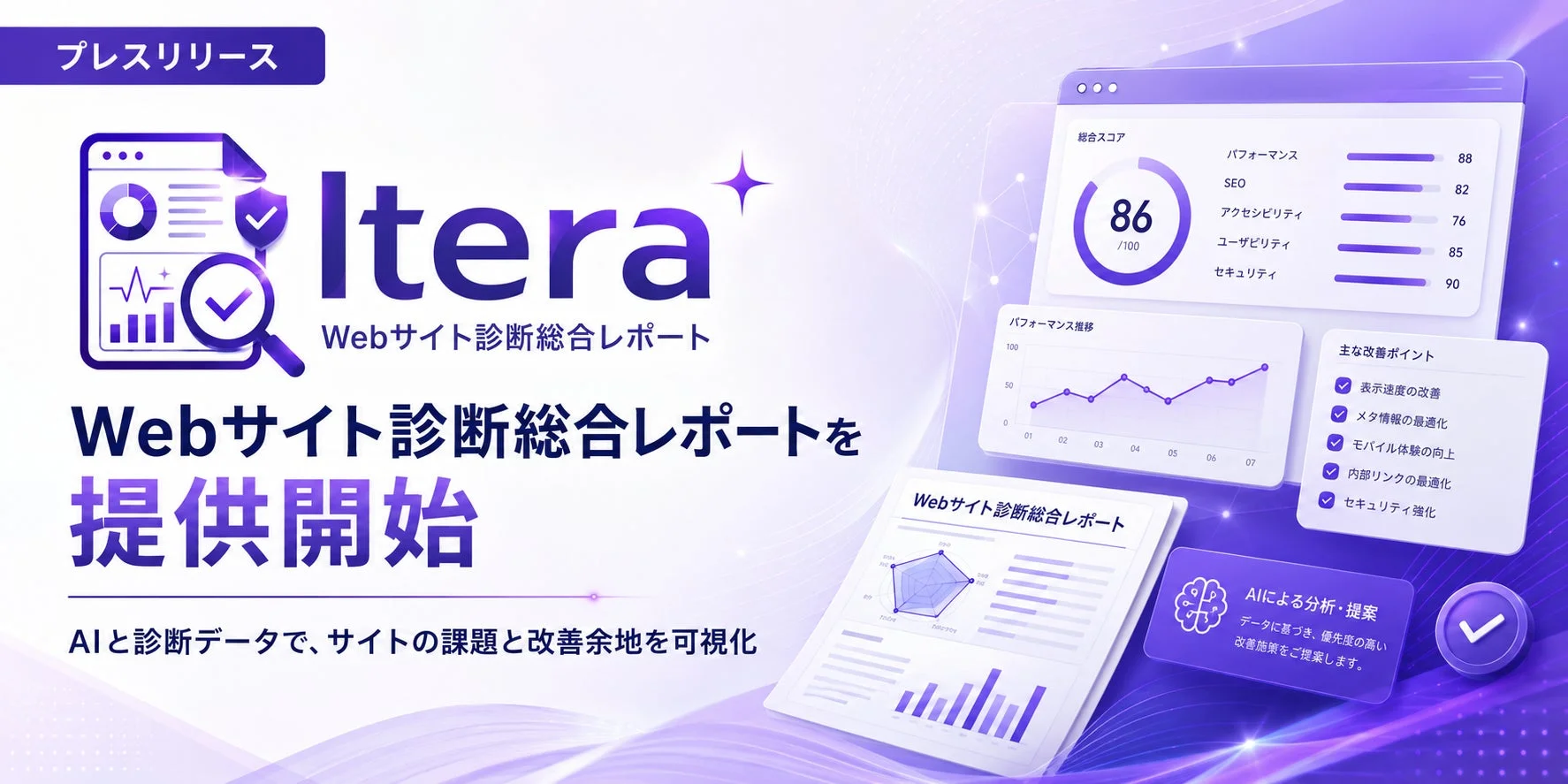 Itera Webサイト診断総合レポート