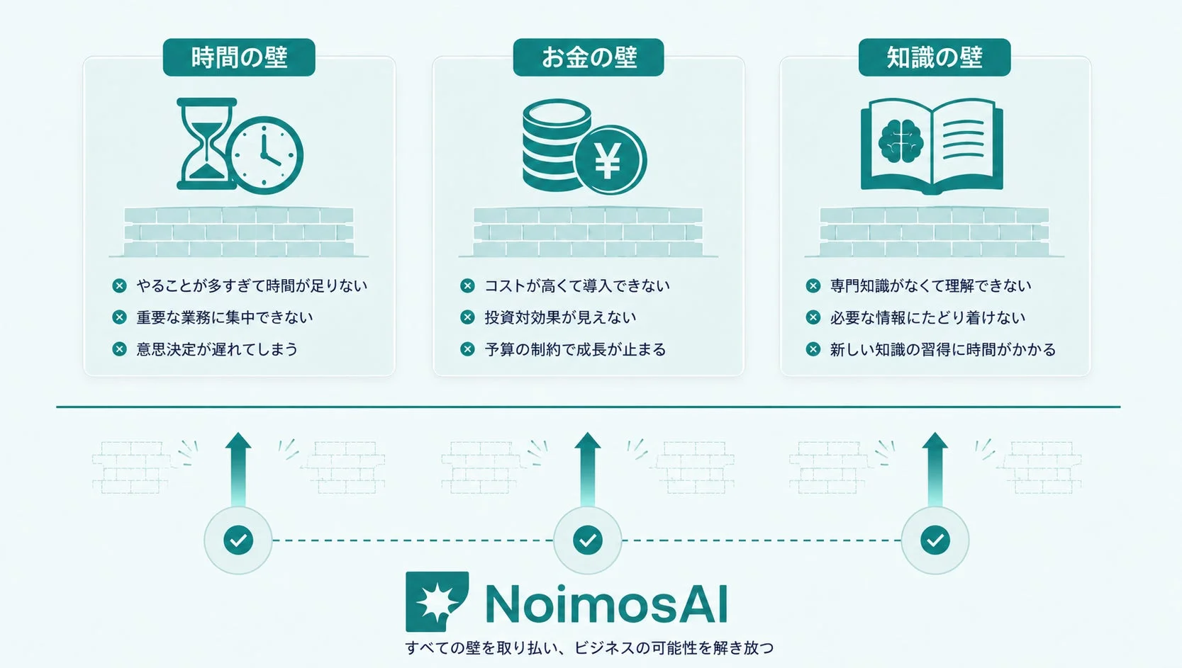 ビジネスにおける「時間」「お金」「知識」の3つの障壁