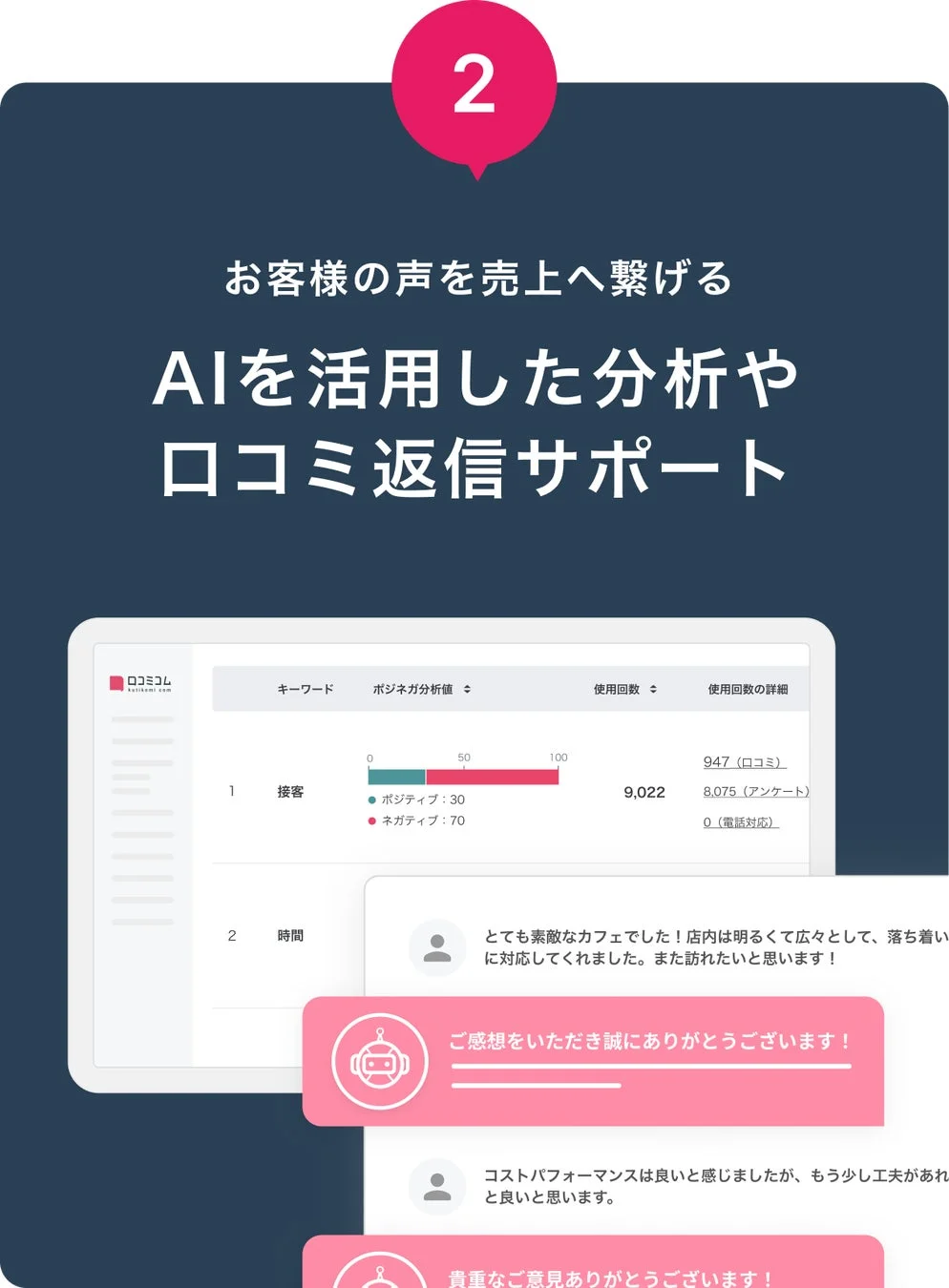 AIを活用した分析や口コミ返信サポート