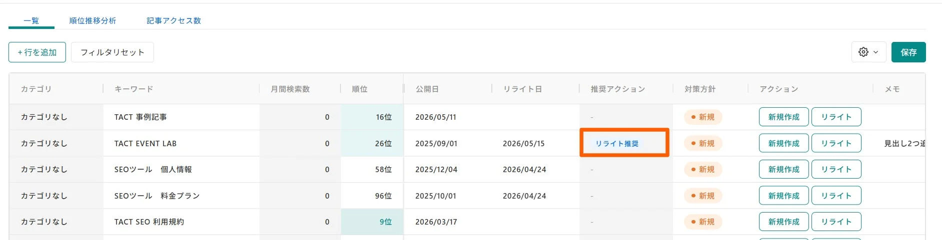 記事の順位、キーワード、公開日、リライト日などの情報が表示された管理画面