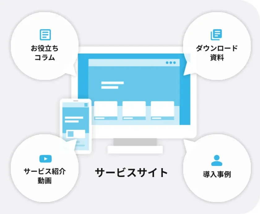 BtoBサービスサイト制作・支援サービスで提供されるコンテンツ