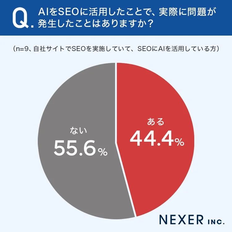 AIをSEOに活用したことで、実際に問題が発生したことはありますか?