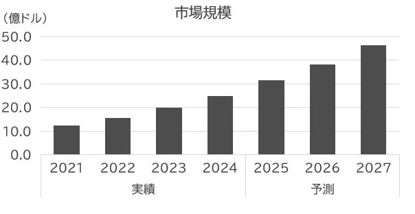 台湾・台中が「精密機械の巨大クラスター」から半導体サプライチェーンの中核へ進化！日系企業が掴むべきビジネスチャンスを深掘りするレポートが公開 💡