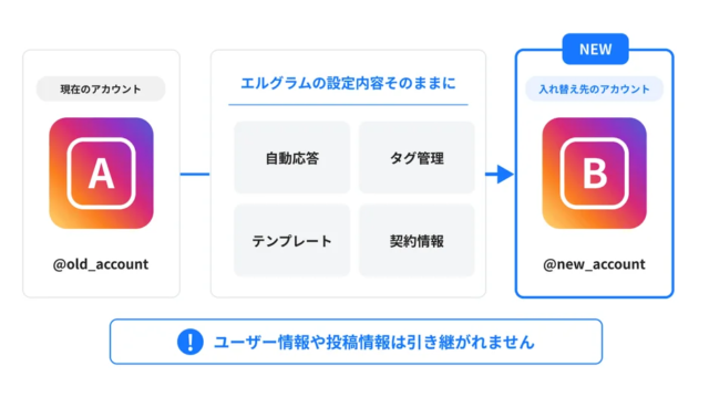 Instagram運用を劇的に効率化！エルグラムに待望の「アカウント入れ替え機能」が登場✨