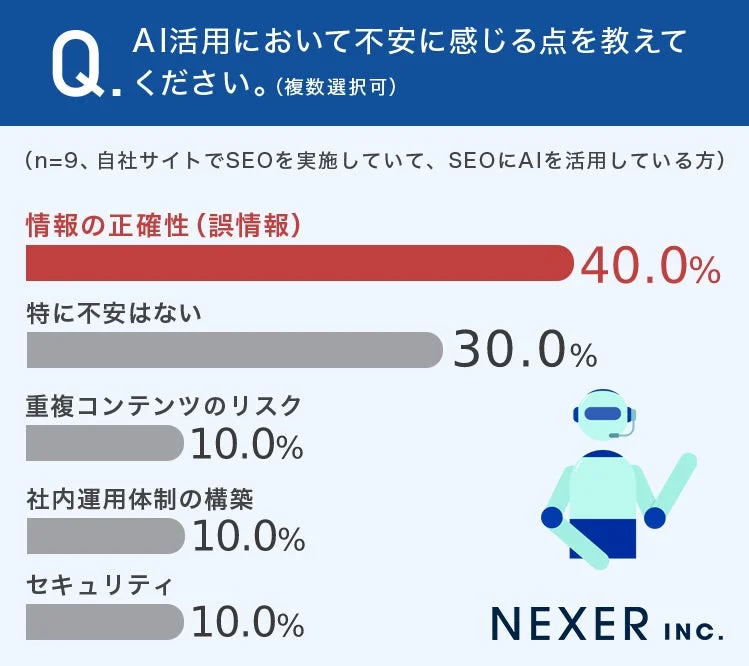 AI活用において不安に感じる点を教えてください。