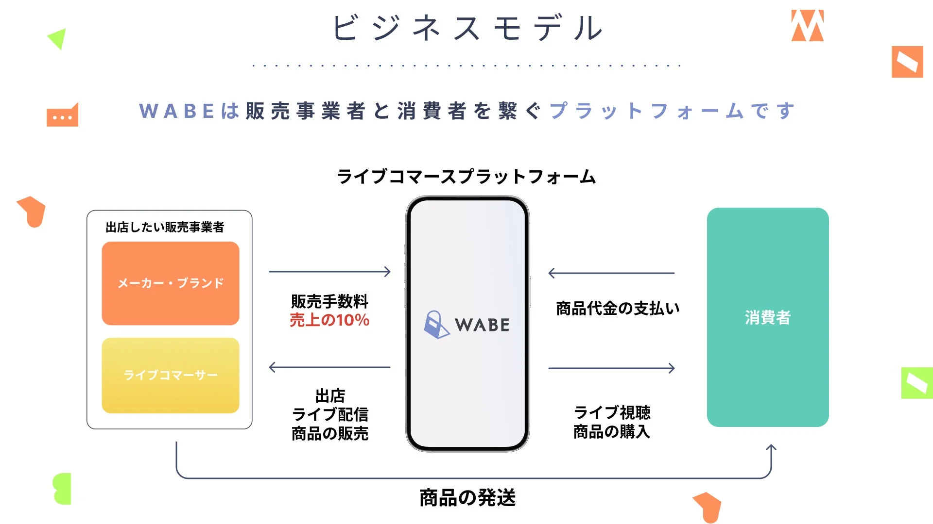 WABEのビジネスモデル