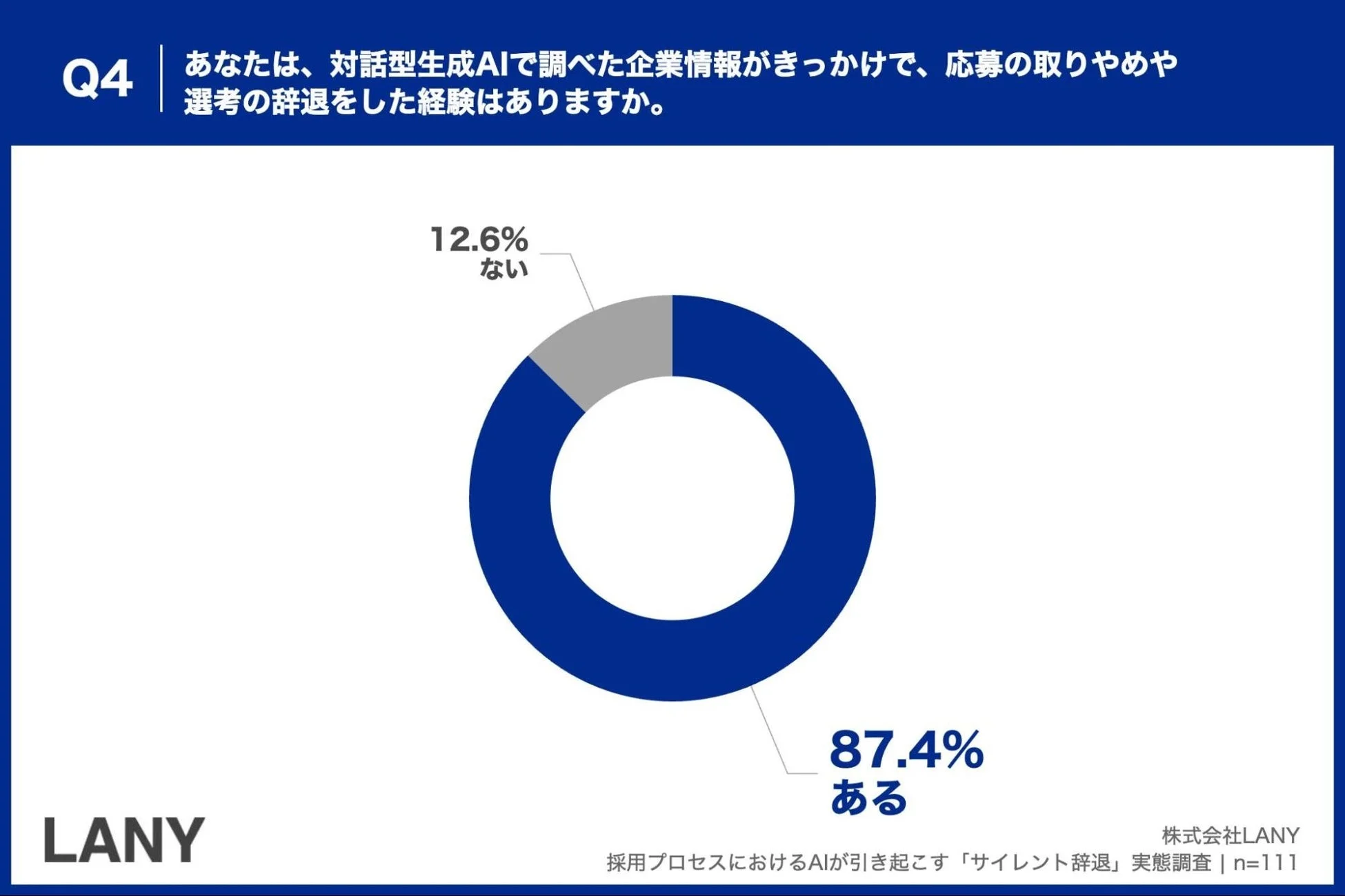 AIの回答で選考辞退