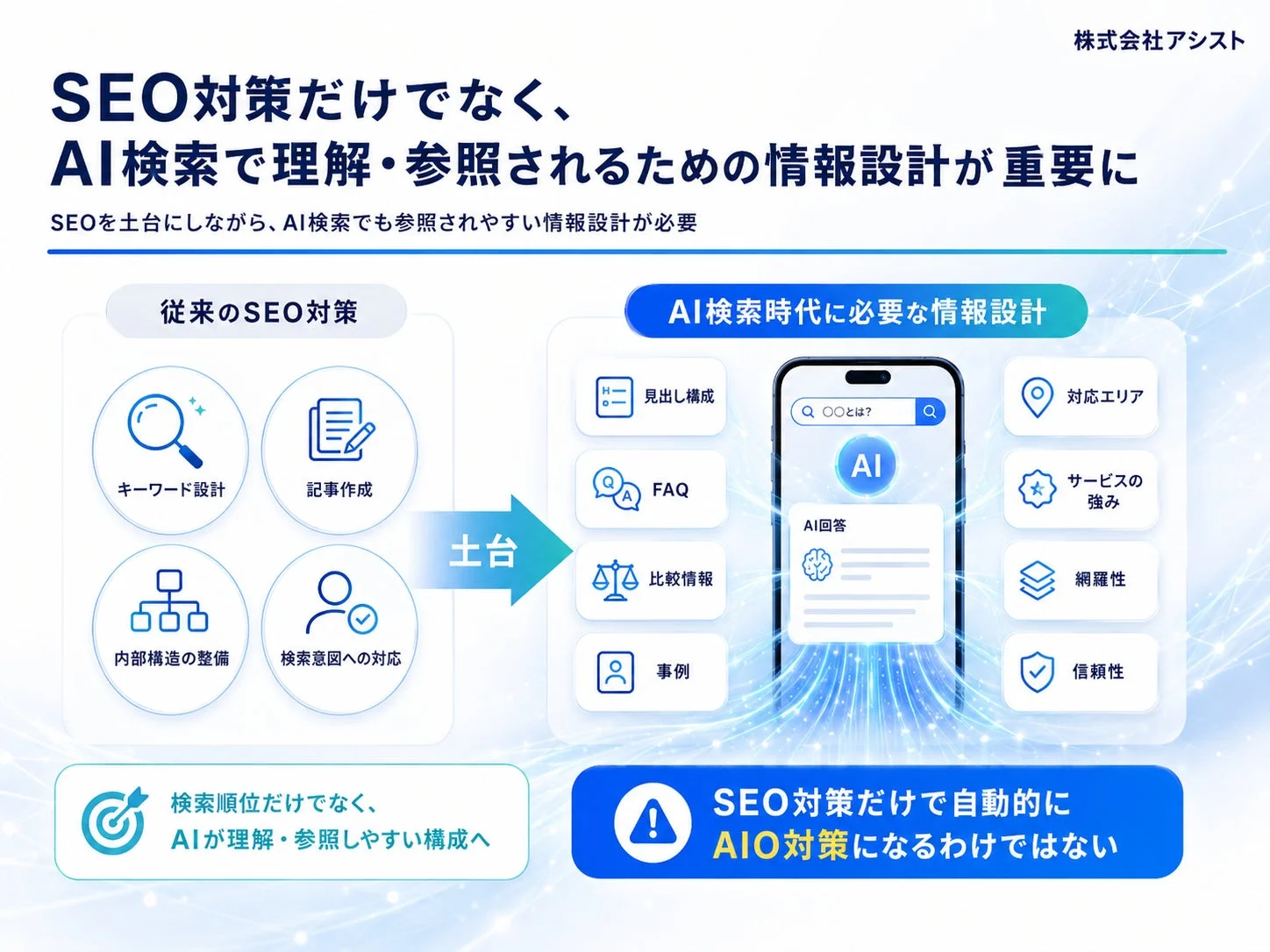SEO対策だけでなく、AI検索で理解・参照されるための情報設計が重要に
