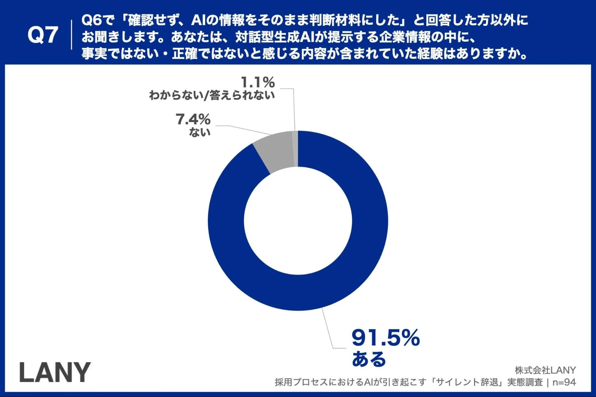 AI情報に不正確な内容が含まれていた経験