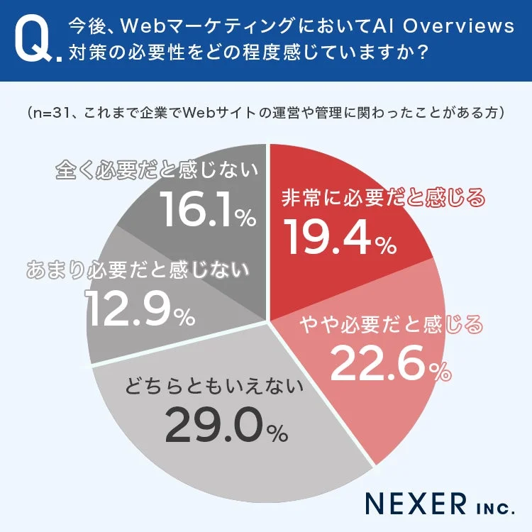 AI Overviews対策の必要性