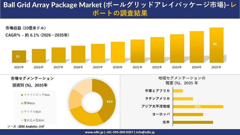 ボールグリッドアレイパッケージ市場の調査結果