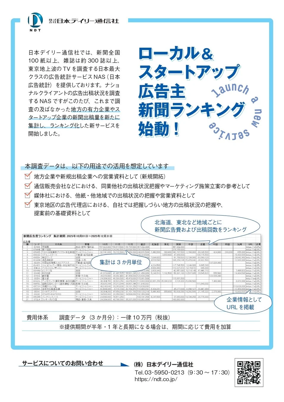 ローカル&スタートアップ広告主新聞ランキング