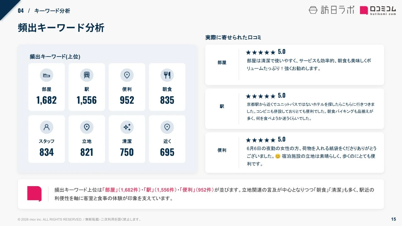頻出キーワード分析