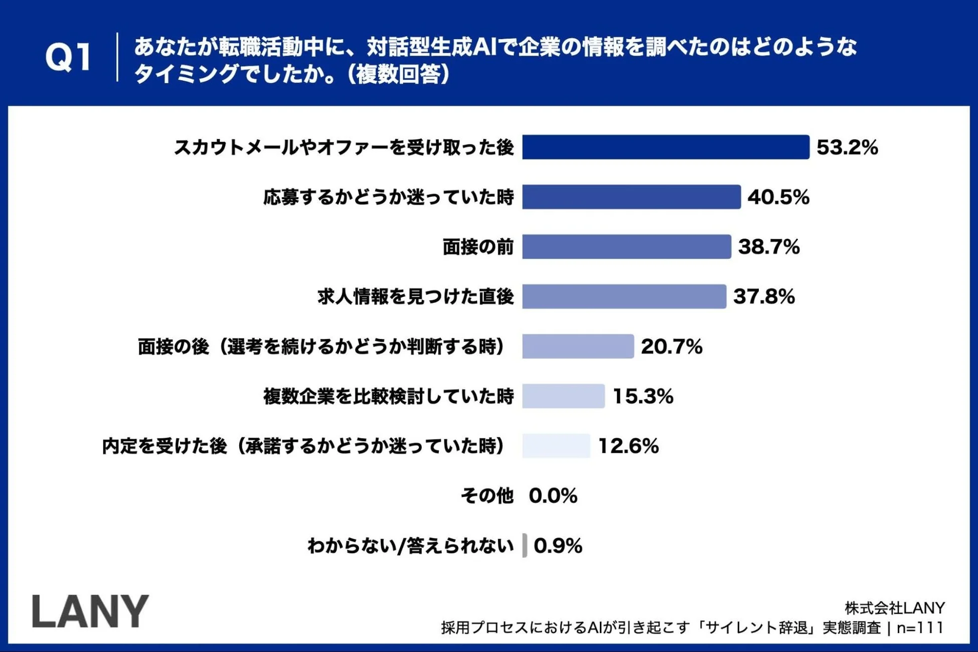 AIで企業情報を調べるタイミング