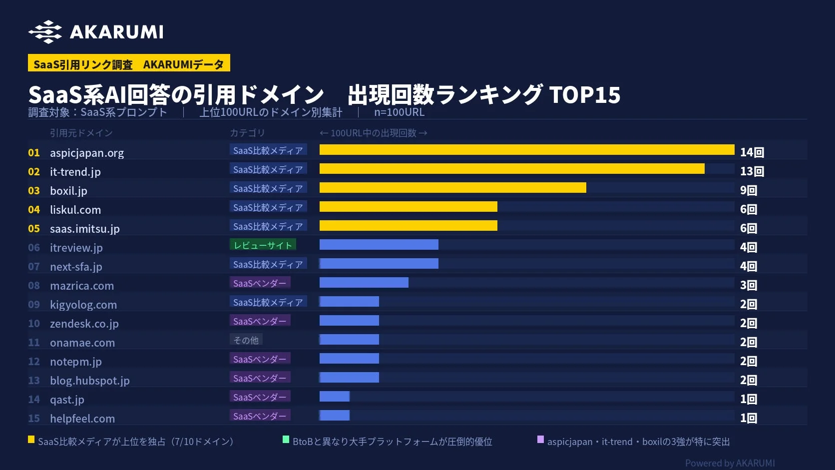 SaaS引用リンク調査