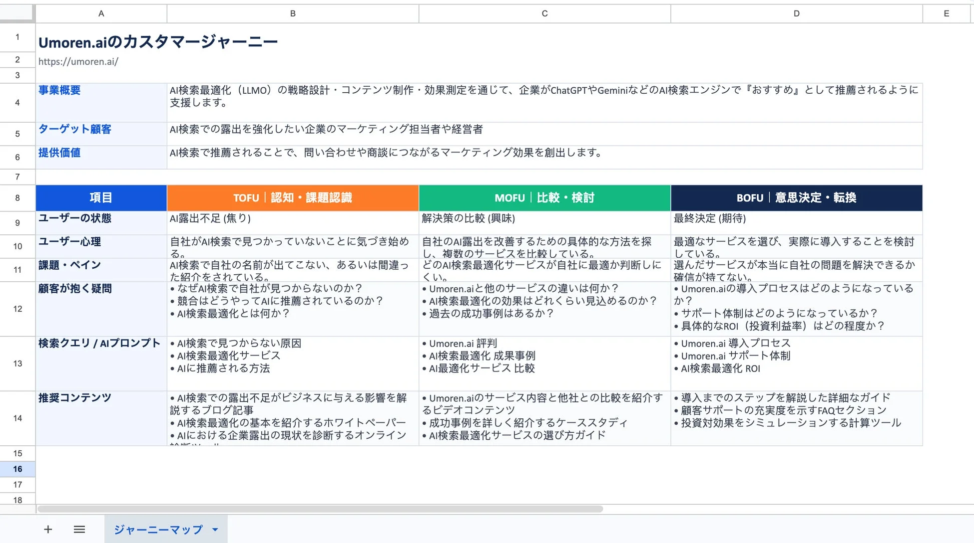 ジャーニーマップExcelダウンロード