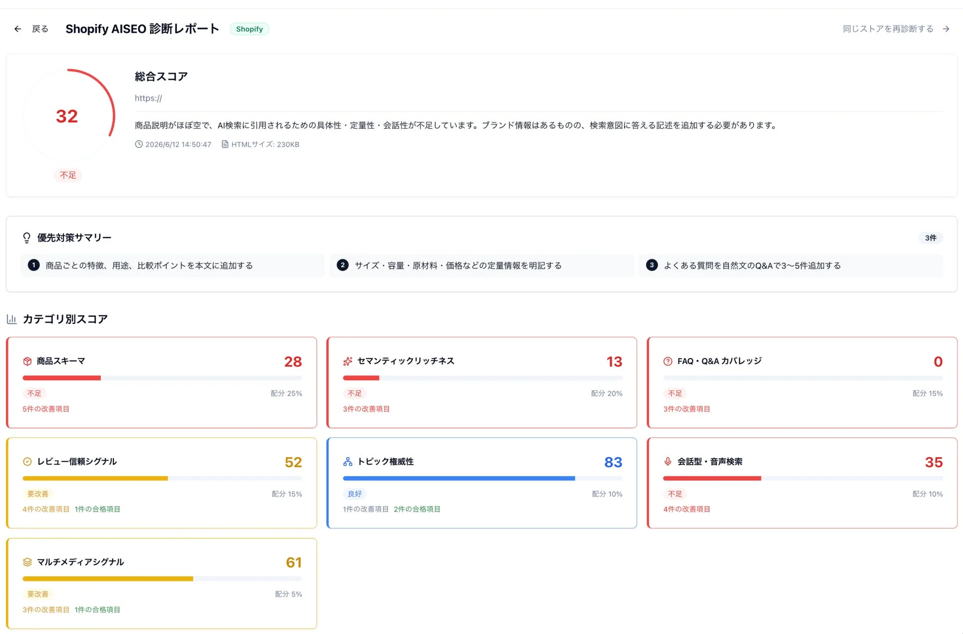 Shopify AISEO 診断レポート