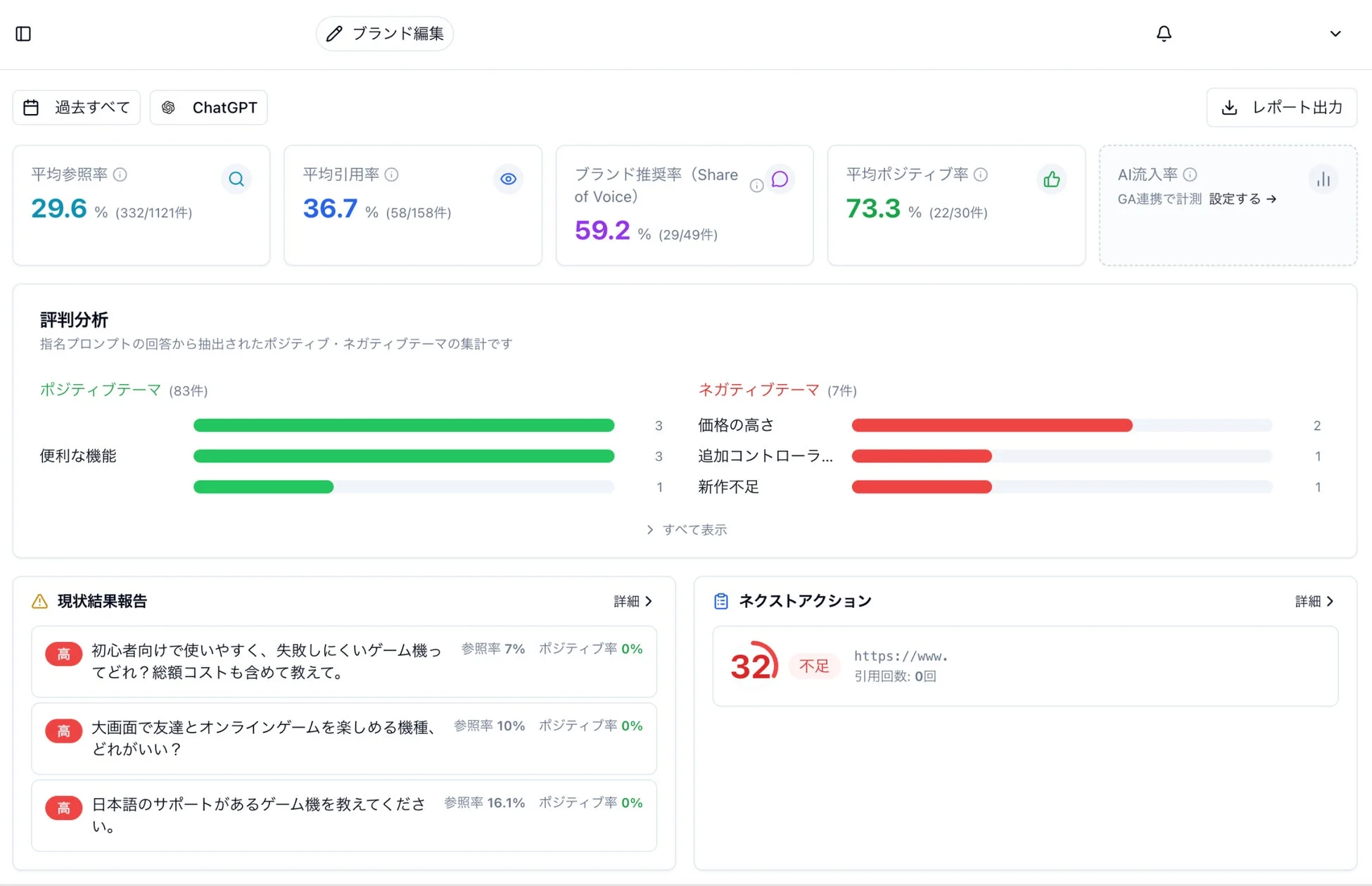 ChatGPTレポート出力画面