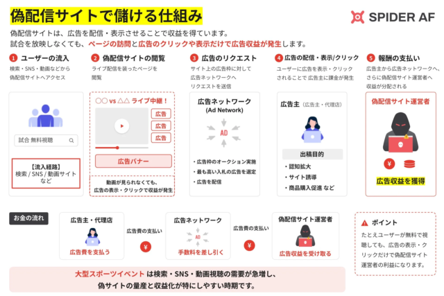 IASが『Quality Connect』を提供開始！デジタル広告の透明性向上でパブリッシャーと広告主の連携を強化✨