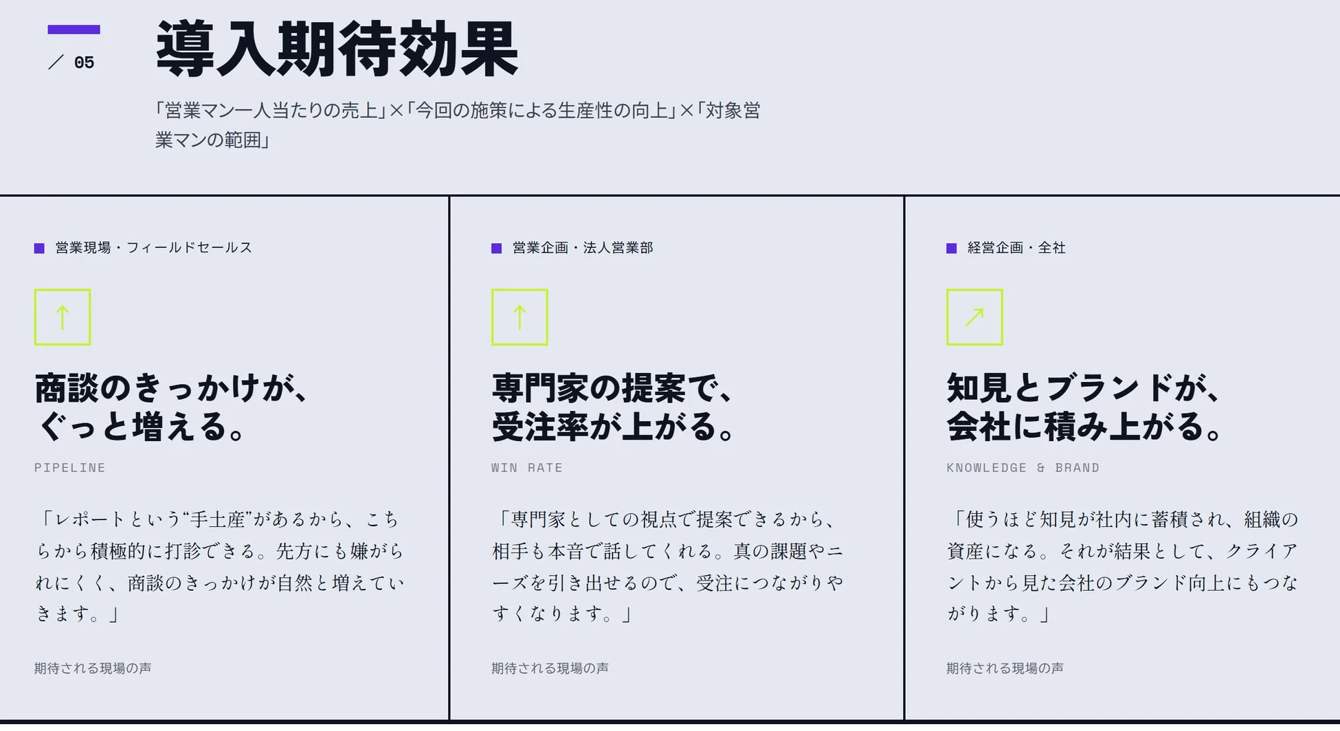 導入で期待される効果