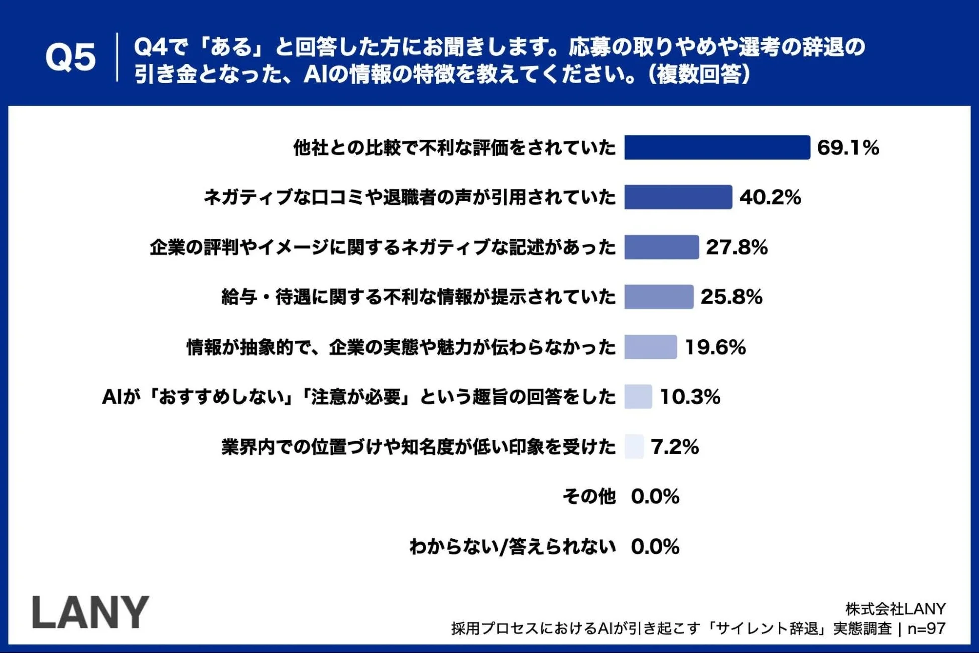 辞退の引き金となったAI情報の特徴