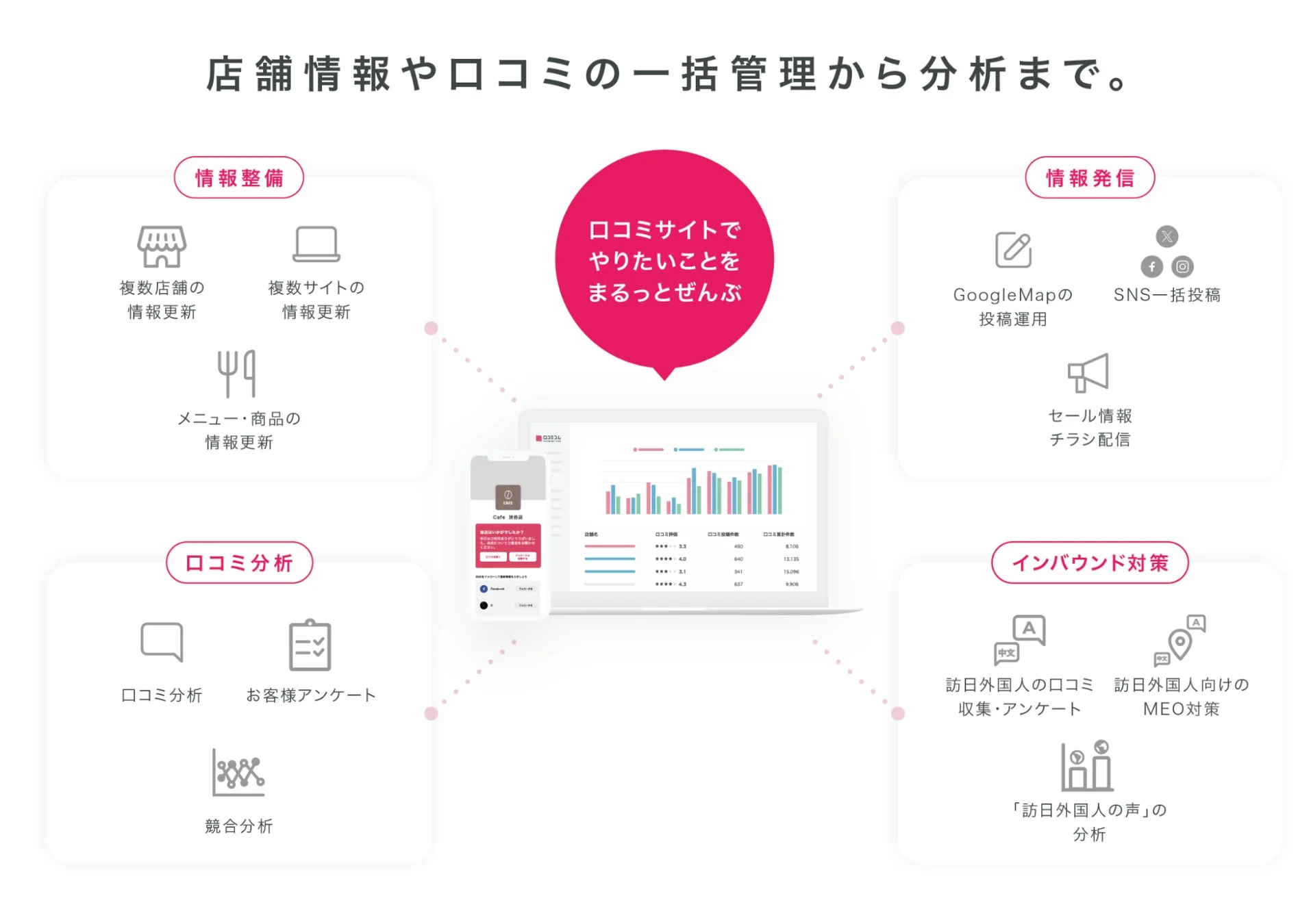 店舗情報や口コミの一括管理から分析まで