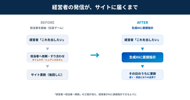 リサーチ起点でブランド価値を最大化！ネオマーケティングの「Insight Driven PR」が変革する戦略PRの未来 ✨