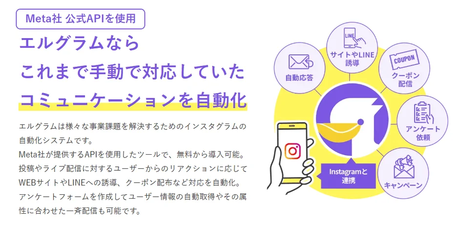 エルグラムの主な機能と自動化のメリット