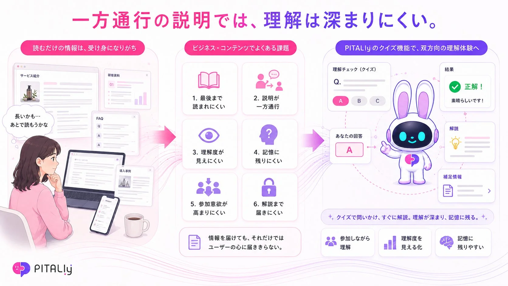 一方通行の説明では理解が深まりにくいという課題